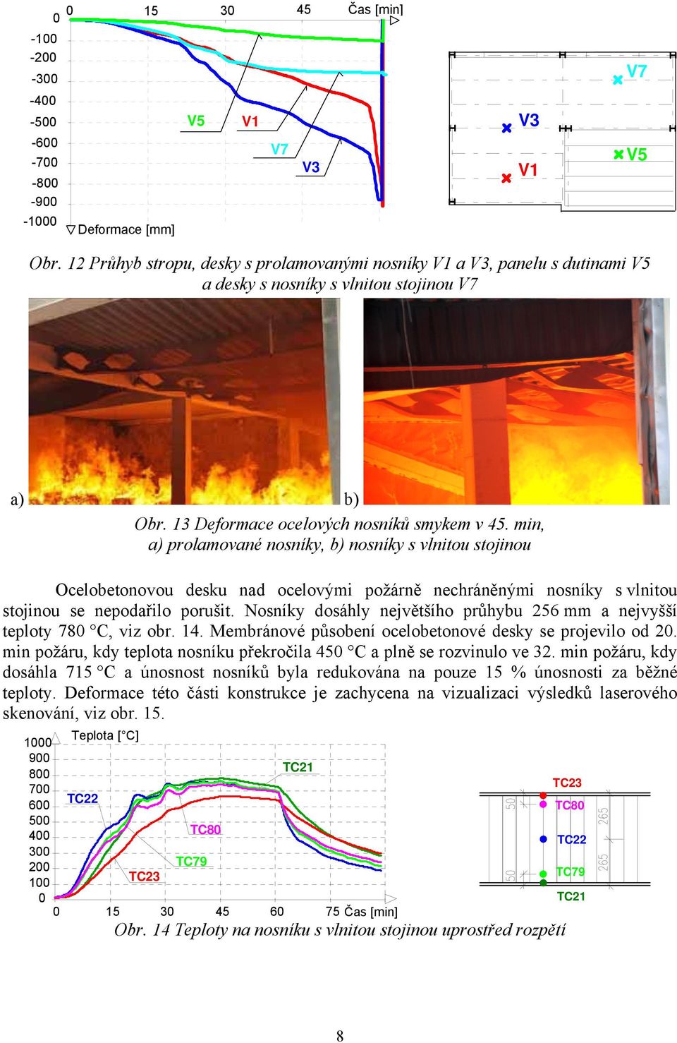 min, a) prolamované nosníky, b) nosníky s vlnitou stojinou Ocelobetonovou desku nad ocelovými požárně nechráněnými nosníky s vlnitou stojinou se nepodařilo porušit.