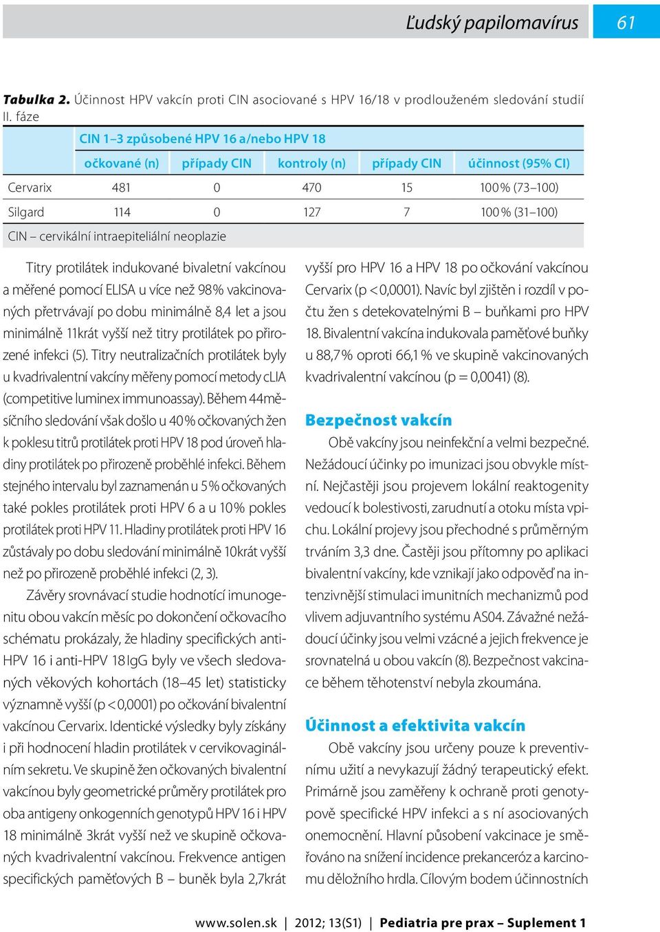 intraepiteliální neoplazie Titry protilátek indukované bivaletní vakcínou a měřené pomocí ELISA u více než 98 % vakcinovaných přetrvávají po dobu minimálně 8,4 let a jsou minimálně 11krát vyšší než