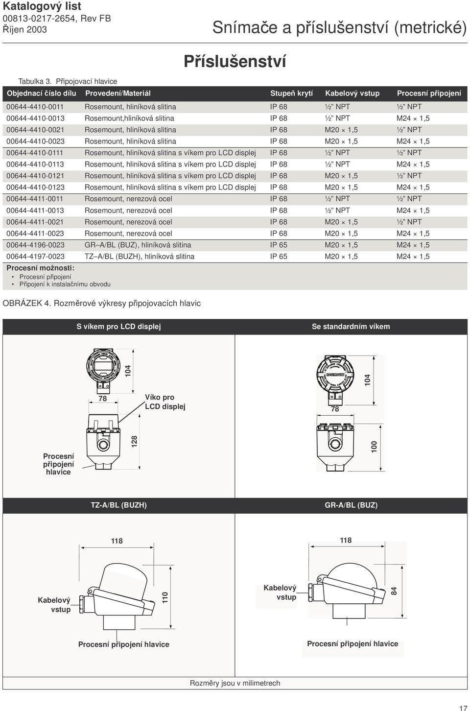 NPT 00644-4410-0013 Rosemount,hliníková slitina IP 68 ½ NPT M24 1,5 00644-4410-0021 Rosemount, hliníková slitina IP 68 M20 1,5 ½ NPT 00644-4410-0023 Rosemount, hliníková slitina IP 68 M20 1,5 M24 1,5