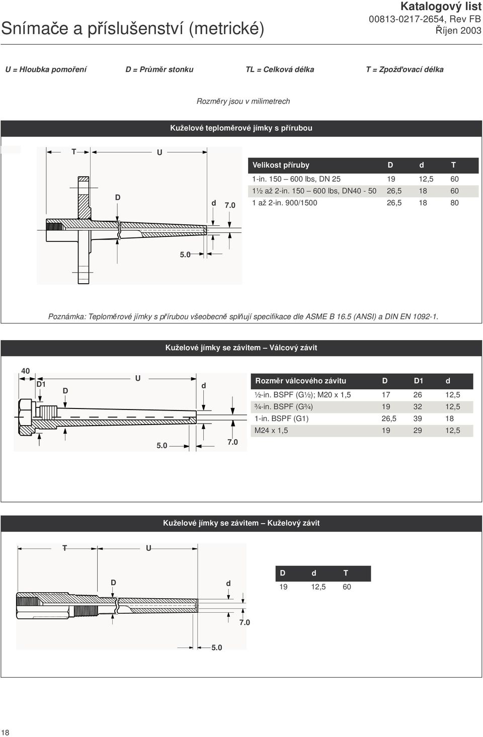 0 Poznámka: Teploměrové jímky s přírubou všeobecně splňují specifikace dle ASME B 16.5 (ANSI) a DIN EN 1092-1. Kuželové jímky se závitem Válcový závit 40 D1 D 5.0 d 7.