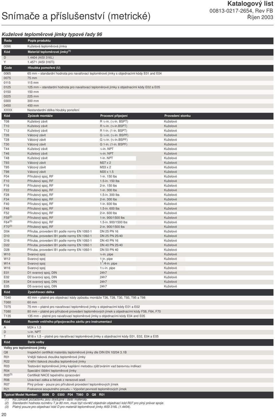 4571 (AISI 316Ti) Code Hloubka pomoření () 0065 65 mm standardní hodnota pro navařovací teploměrové jímky s objednacími kódy E01 and E04 0075 75 mm 0115 115 mm 0125 125 mm standardní hodnota pro