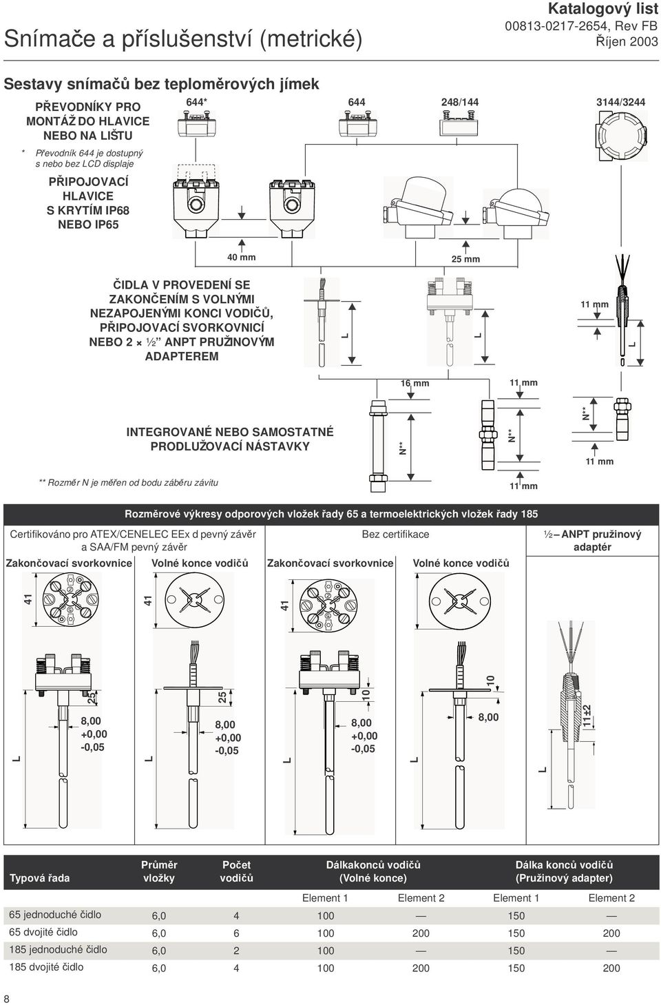 ADAPTEREM L L 11 mm L 16 mm 11 mm N** INTEGROVANÉ NEBO SAMOSTATNÉ PRODLŽOVACÍ NÁSTAVKY N** N** 11 mm ** Rozměr N je měřen od bodu záběru závitu 11 mm Rozměrové výkresy odporových vložek řady 65 a