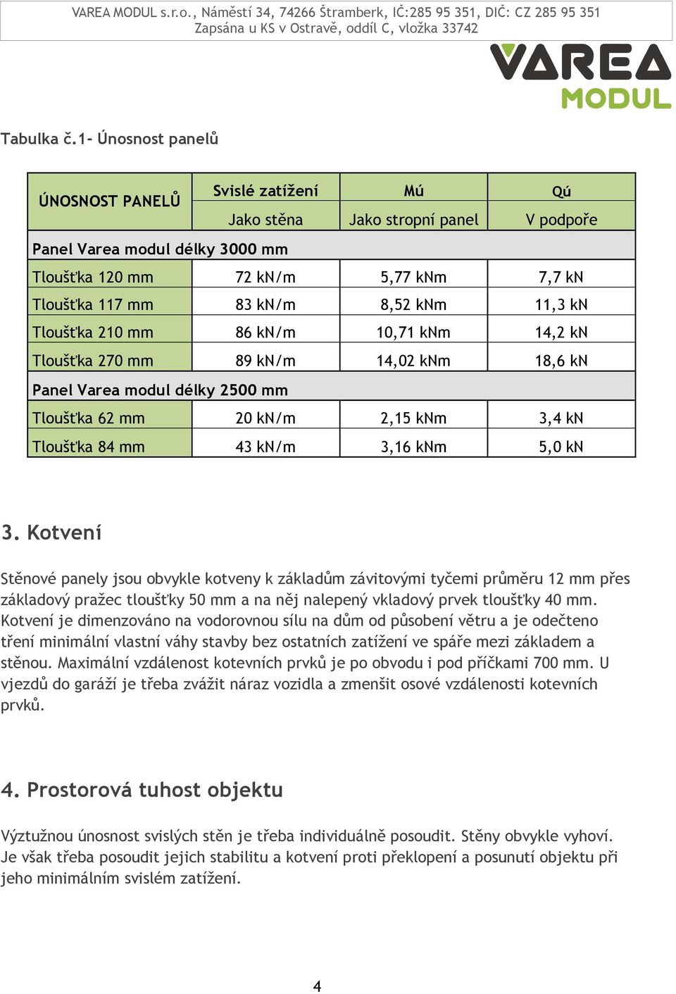 k/m 0,7 km, k Tlošťka 70 mm 89 k/m,0 km 8,6 k Panel Varea modl délky 500 mm Tlošťka 6 mm 0 k/m,5 km, k Tlošťka 8 mm k/m,6 km 5,0 k.