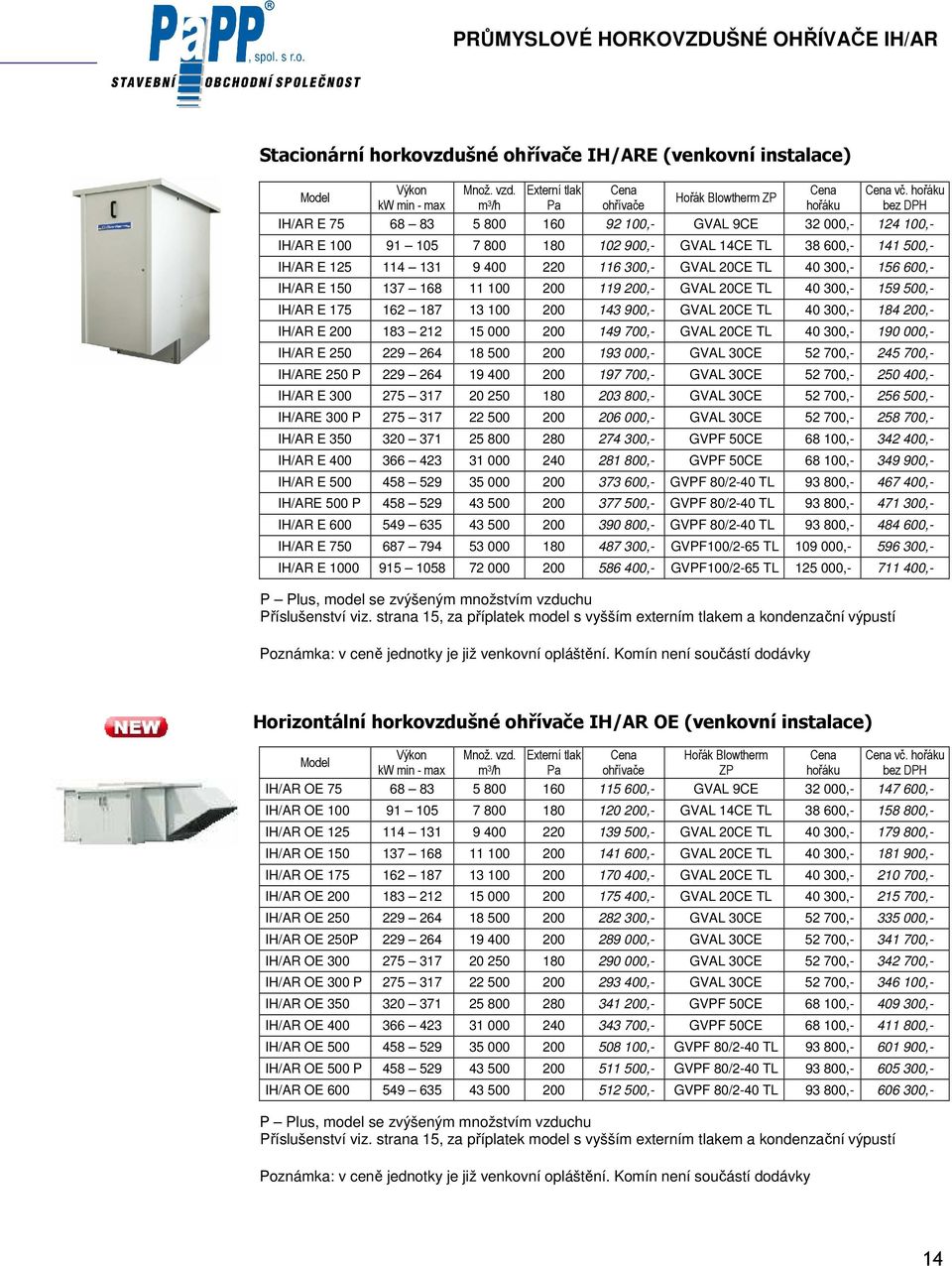 E 125 114 131 9 400 220 116 300,- GVAL 20CE TL 40 300,- 156 600,- IH/AR E 150 137 168 11 100 200 119 200,- GVAL 20CE TL 40 300,- 159 500,- IH/AR E 175 162 187 13 100 200 143 900,- GVAL 20CE TL 40