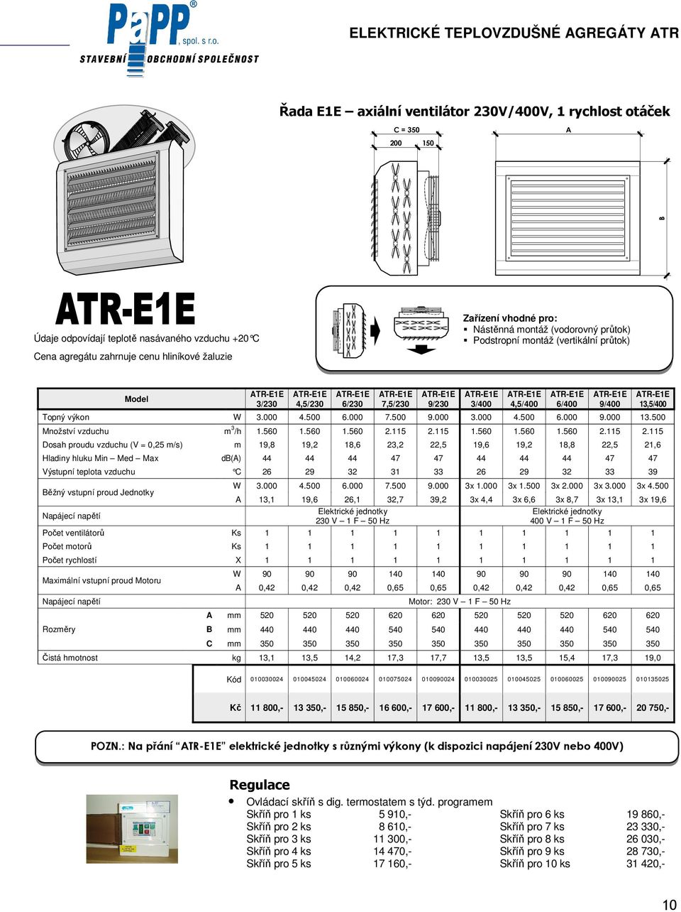 ATR-E1E 4,5/400 ATR-E1E 6/400 ATR-E1E 9/400 Topný výkon W 3.000 4.500 6.000 7.500 9.000 3.000 4.500 6.000 9.000 13.500 Množství vzduchu m 3 /h 1.560 1.560 1.560 2.115 2.