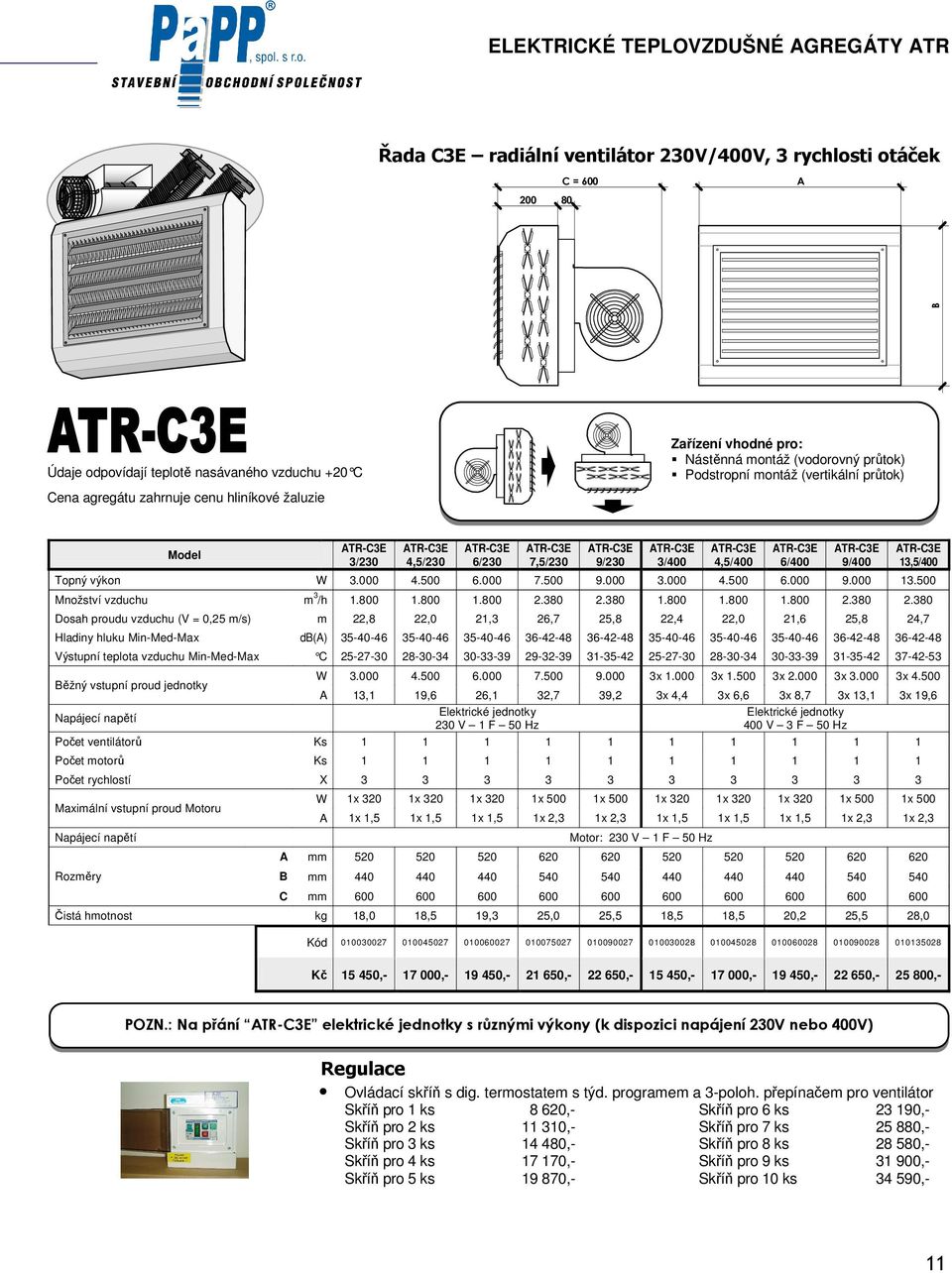 ATR-C3E 4,5/400 ATR-C3E 6/400 ATR-C3E 9/400 Topný výkon W 3.000 4.500 6.000 7.500 9.000 3.000 4.500 6.000 9.000 13.500 Množství vzduchu m 3 /h 1.800 1.800 1.800 2.380 2.