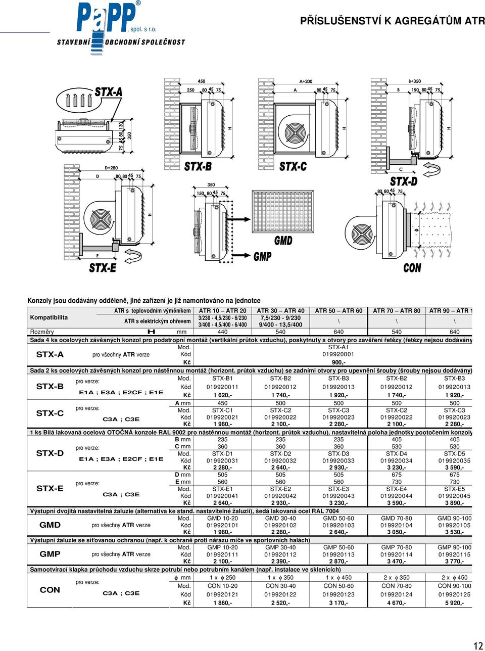 elektrickým ohřevem 3/400-4,5/400-6/400 9/400-13,5/400 \ \ \ Rozměry H mm 440 540 640 540 640 Sada 4 ks ocelových závěsných konzol pro podstropní montáž (vertikální průtok vzduchu), poskytnuty s