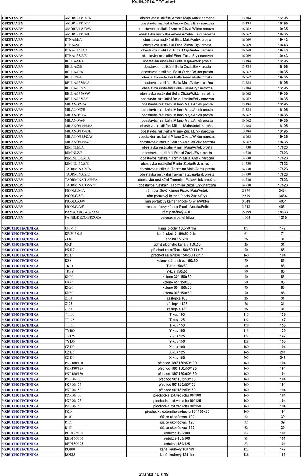 prosta 16 069 19443 OBESTAVBY ETNA/Z/E obestavba rustikální Etna Zuzia,Eryk prosta 16 069 19443 OBESTAVBY ETNA/135/M/A obestavba rustikální Etna Maja/Antek narożna 16 069 19443 OBESTAVBY ETNA/135/Z/E