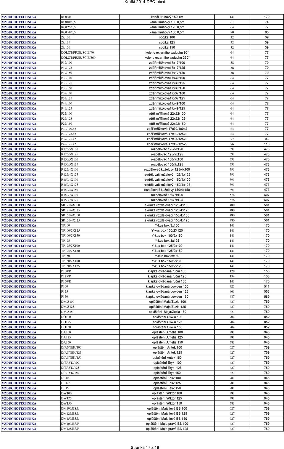 90 64 77 VZDUCHOTECHNIKA DOLOT/PRZEJSCIE/360 koleno externího vzduchu 360 64 77 VZDUCHOTECHNIKA P17/100 zděř mřížková17x17/100 58 70 VZDUCHOTECHNIKA P17/125 zděř mřížková17x17/125 58 70