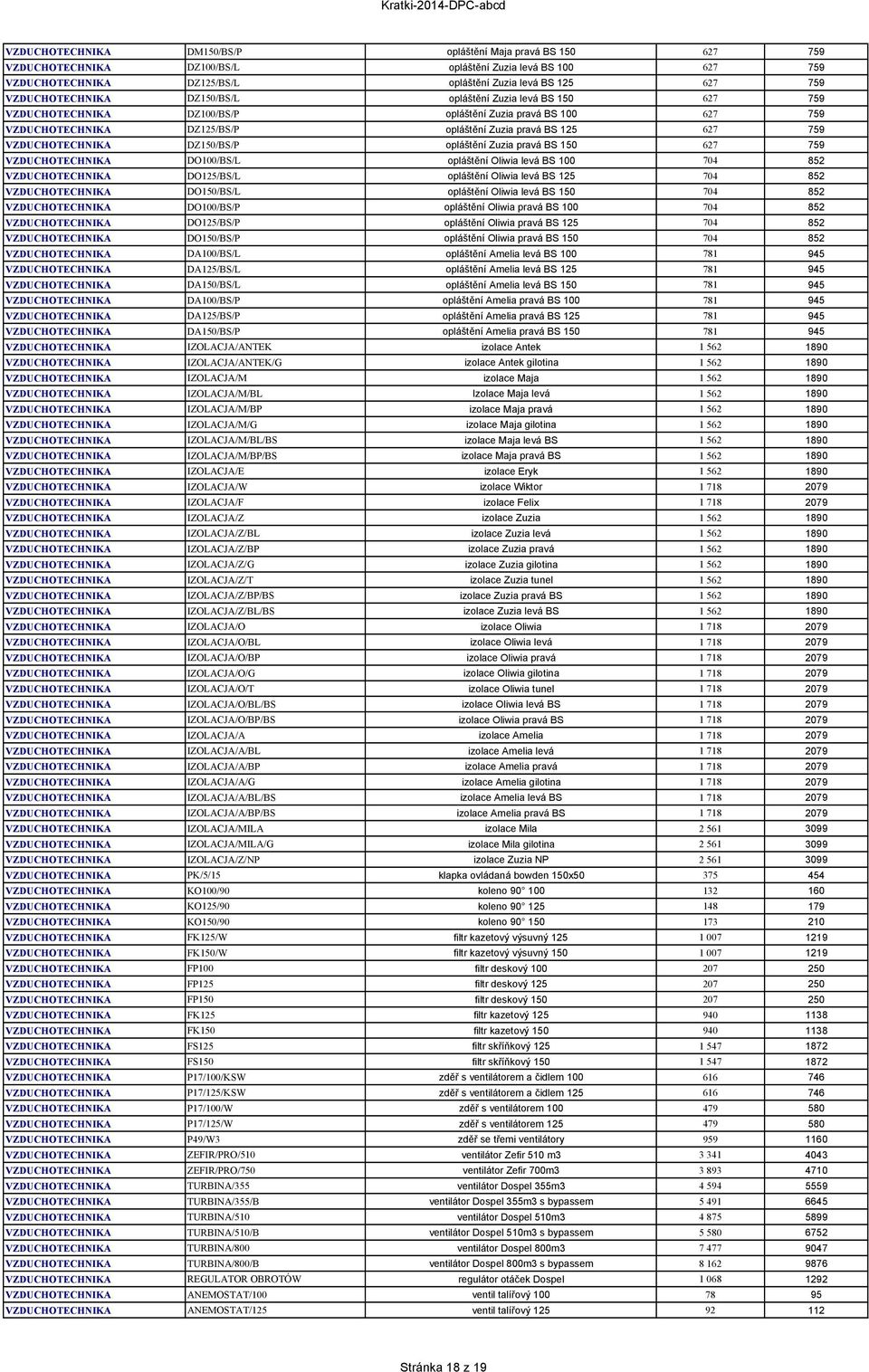 VZDUCHOTECHNIKA DZ150/BS/P opláštění Zuzia pravá BS 150 627 759 VZDUCHOTECHNIKA DO100/BS/L opláštění Oliwia levá BS 100 704 852 VZDUCHOTECHNIKA DO125/BS/L opláštění Oliwia levá BS 125 704 852