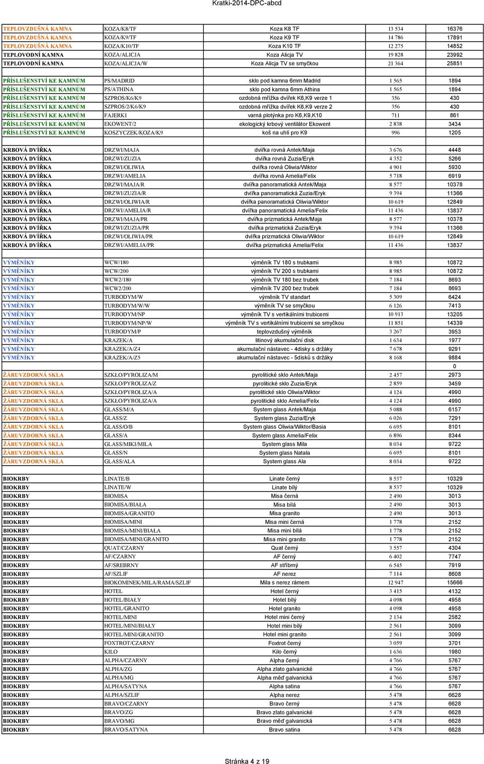 sklo pod kamna 6mm Athina 1 565 1894 PŘÍSLUŠENSTVÍ KE KAMNŮM SZPROS/K6/K9 ozdobná mřížka dvířek K6,K9 verze 1 356 430 PŘÍSLUŠENSTVÍ KE KAMNŮM SZPROS/2/K6/K9 ozdobná mřížka dvířek K6,K9 verze 2 356