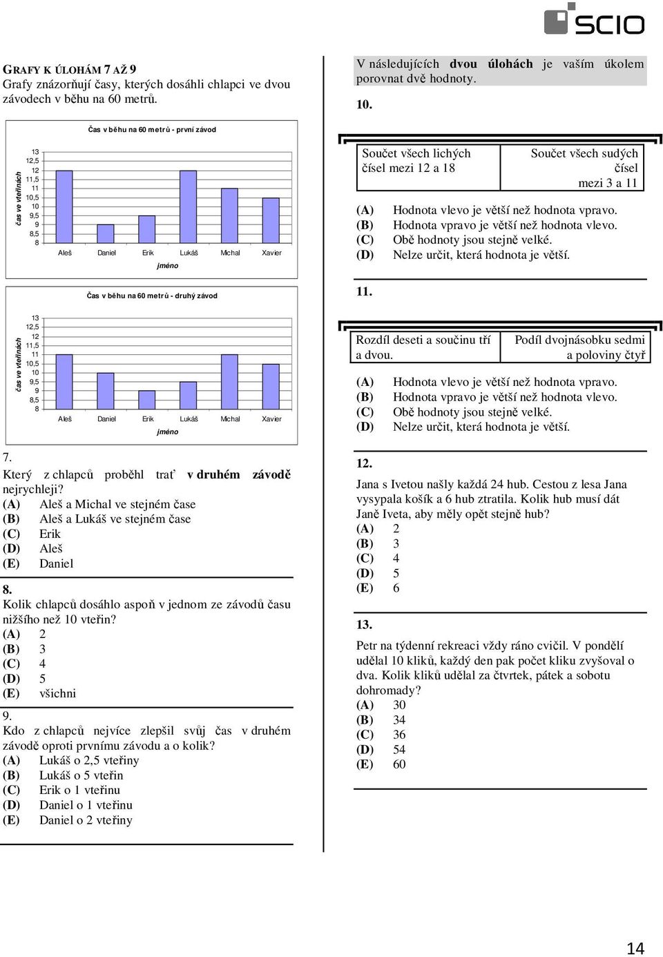 běhu na 60 metrů - druhý závod Aleš Daniel Erik Lukáš Michal Xavier jméno Součet všech lichých čísel mezi 12 a 18 11. Součet všech sudých čísel mezi 3 a 11 Hodnota vlevo je větší než hodnota vpravo.