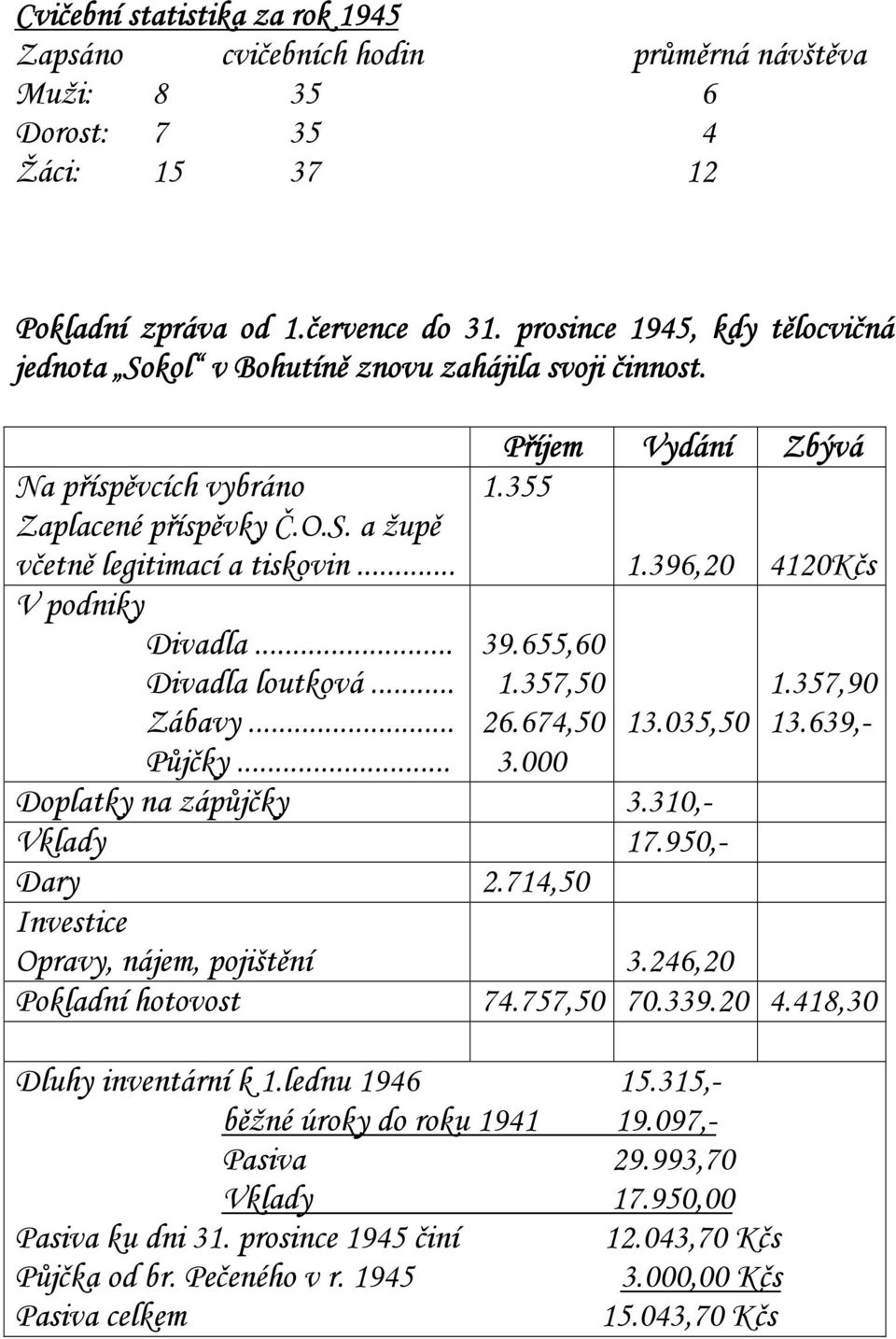 .. Divadla loutková... Zábavy... Příjem Vydání Zbývá 1.355 39.655,60 1.357,50 26.674,50 3.000 1.396,20 4120Kčs 13.035,50 1.357,90 13.639,- Půjčky... Doplatky na zápůjčky 3.310,- Vklady 17.