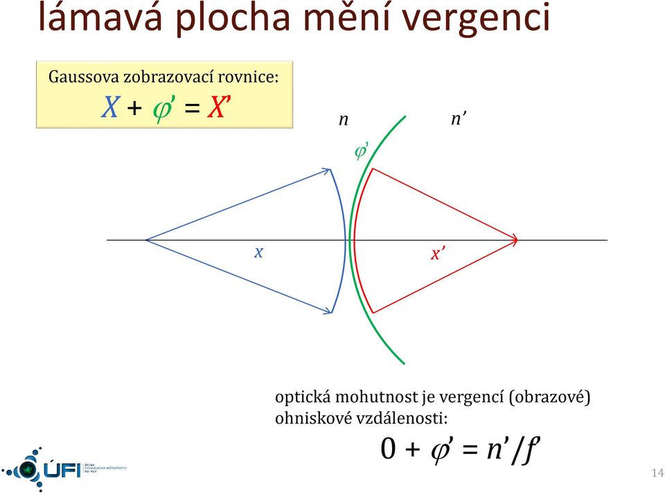 optická mohutost je vergecí