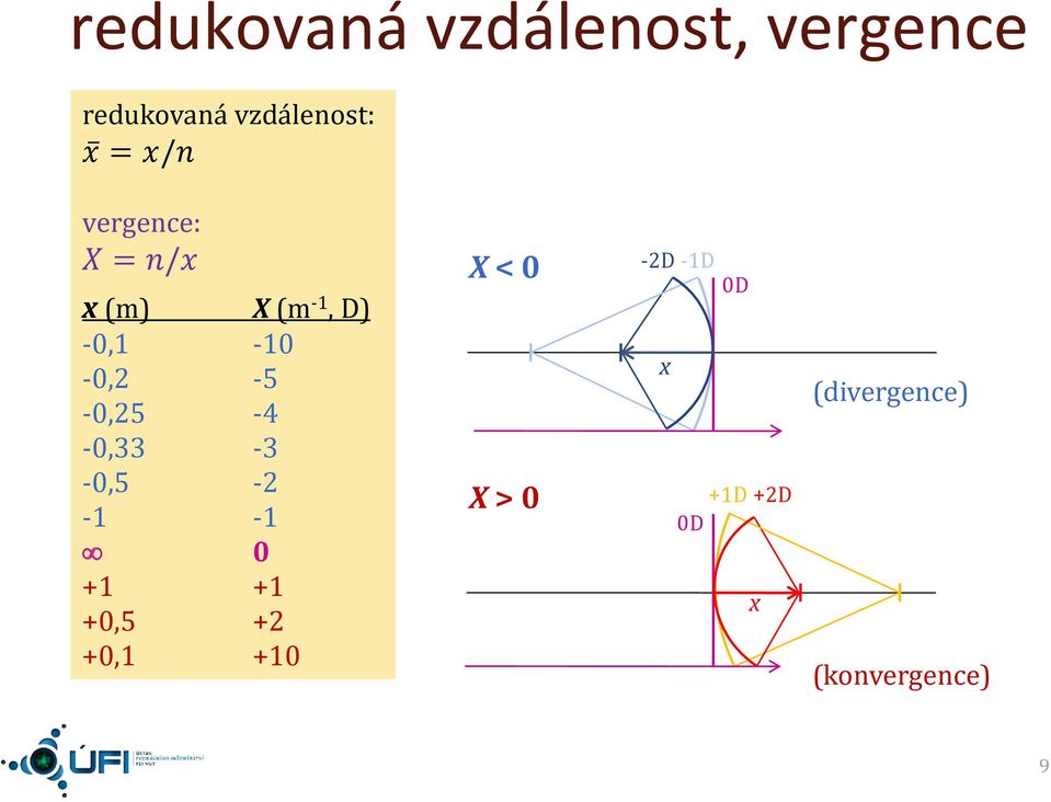 -5-0,5-4 -0,33-3 -0,5 - - - 0 + + +0,5 + +0, +0 X