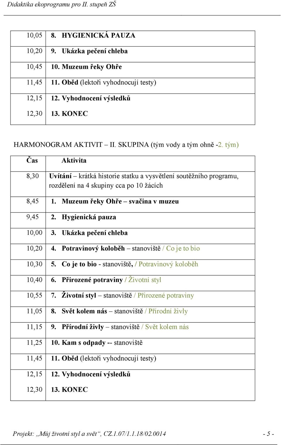 Muzeum řeky Ohře svačina v muzeu 9,45 2. Hygienická pauza 10,00 3. Ukázka pečení chleba 10,20 4. Potravinový koloběh stanoviště / Co je to bio 10,30 5.