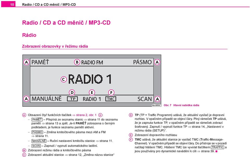 PÁSMO Změna kmitočtového pásma mezi AM a FM strana 11. MANÁLNĚ Ruční nastavení kmitočtu stanice strana 11. SCAN Zapnutí / vypnutí automatického ladění.