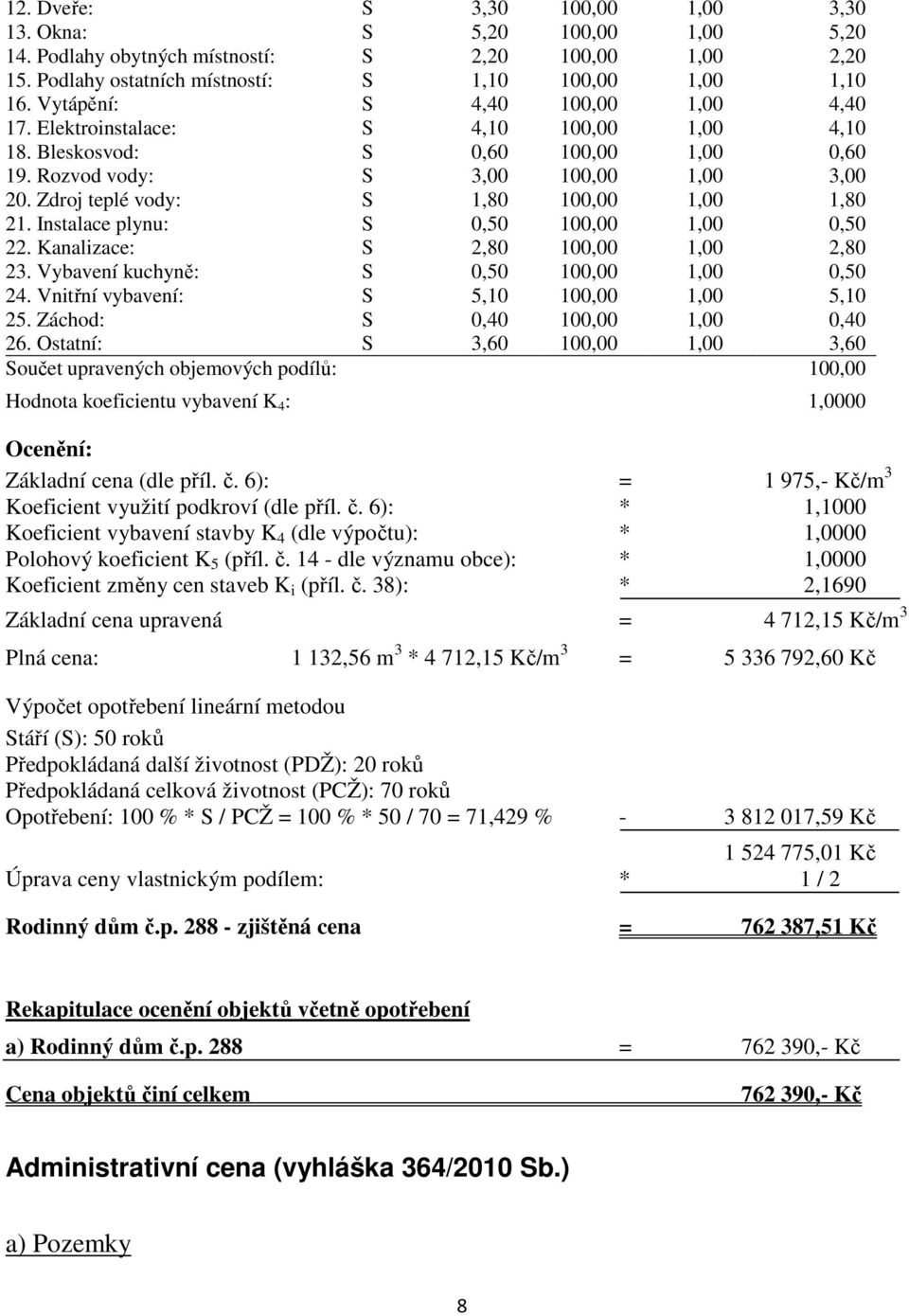 Zdroj teplé vody: S 1,80 100,00 1,00 1,80 21. Instalace plynu: S 0,50 100,00 1,00 0,50 22. Kanalizace: S 2,80 100,00 1,00 2,80 23. Vybavení kuchyně: S 0,50 100,00 1,00 0,50 24.