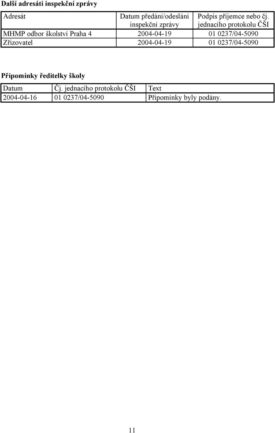 jednacího protokolu ČŠI MHMP odbor školství Praha 4 2004-04-19 01 0237/04-5090