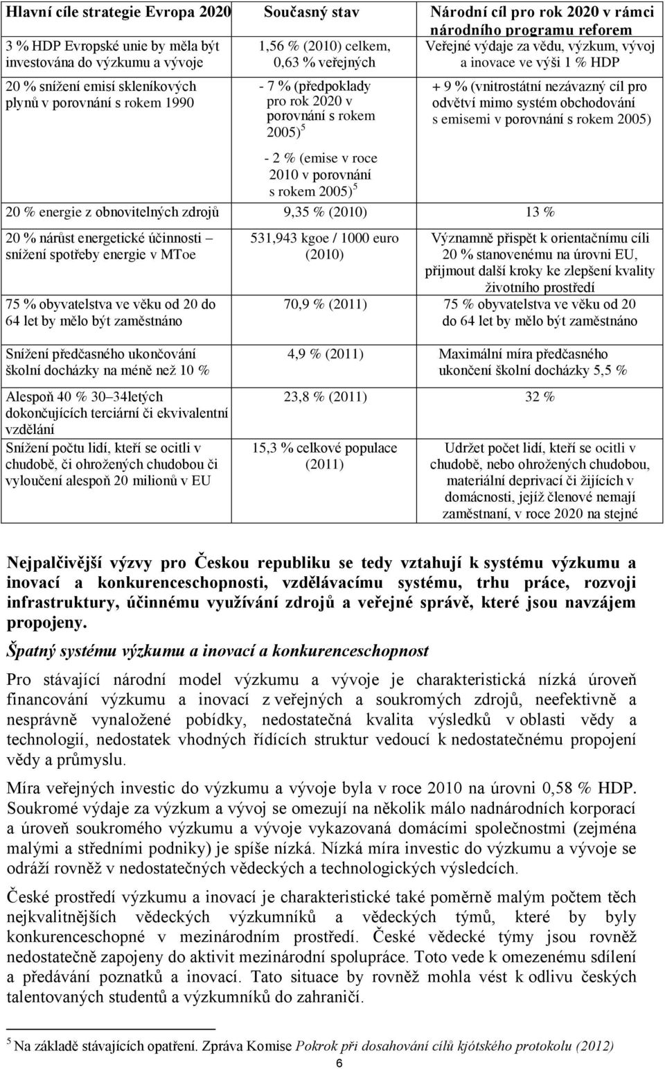 5 + 9 % (vnitrostátní nezávazný cíl pro odvětví mimo systém obchodování s emisemi v porovnání s rokem 2005) - 2 % (emise v roce 2010 v porovnání s rokem 2005) 5 20 % energie z obnovitelných zdrojů