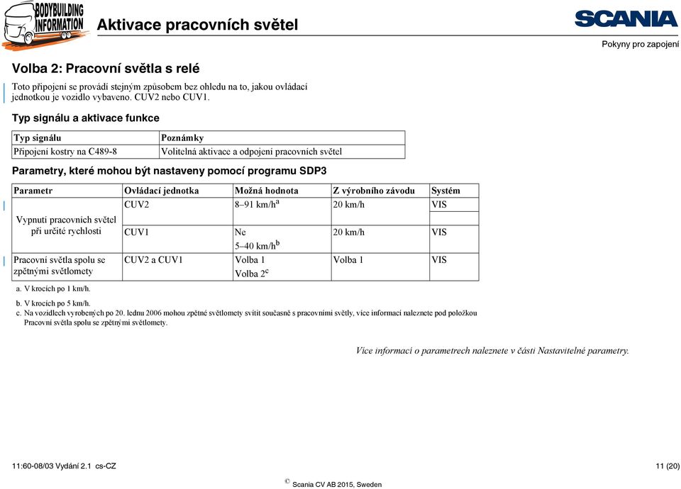 jednotka Možná hodnota Z výrobního závodu Systém CUV2 8 91 km/h a 20 km/h VIS Vypnutí pracovních světel při určité rychlosti Pracovní světla spolu se zpětnými světlomety a. V krocích po 1 km/h.