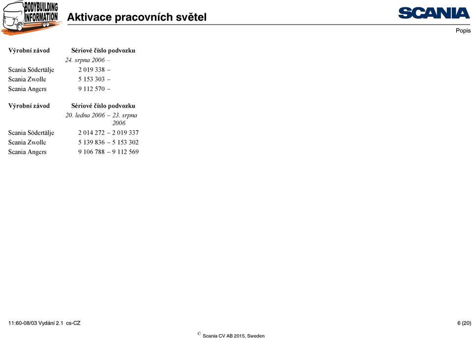 570 Výrobní závod Sériové číslo podvozku 20. ledna 2006 23.