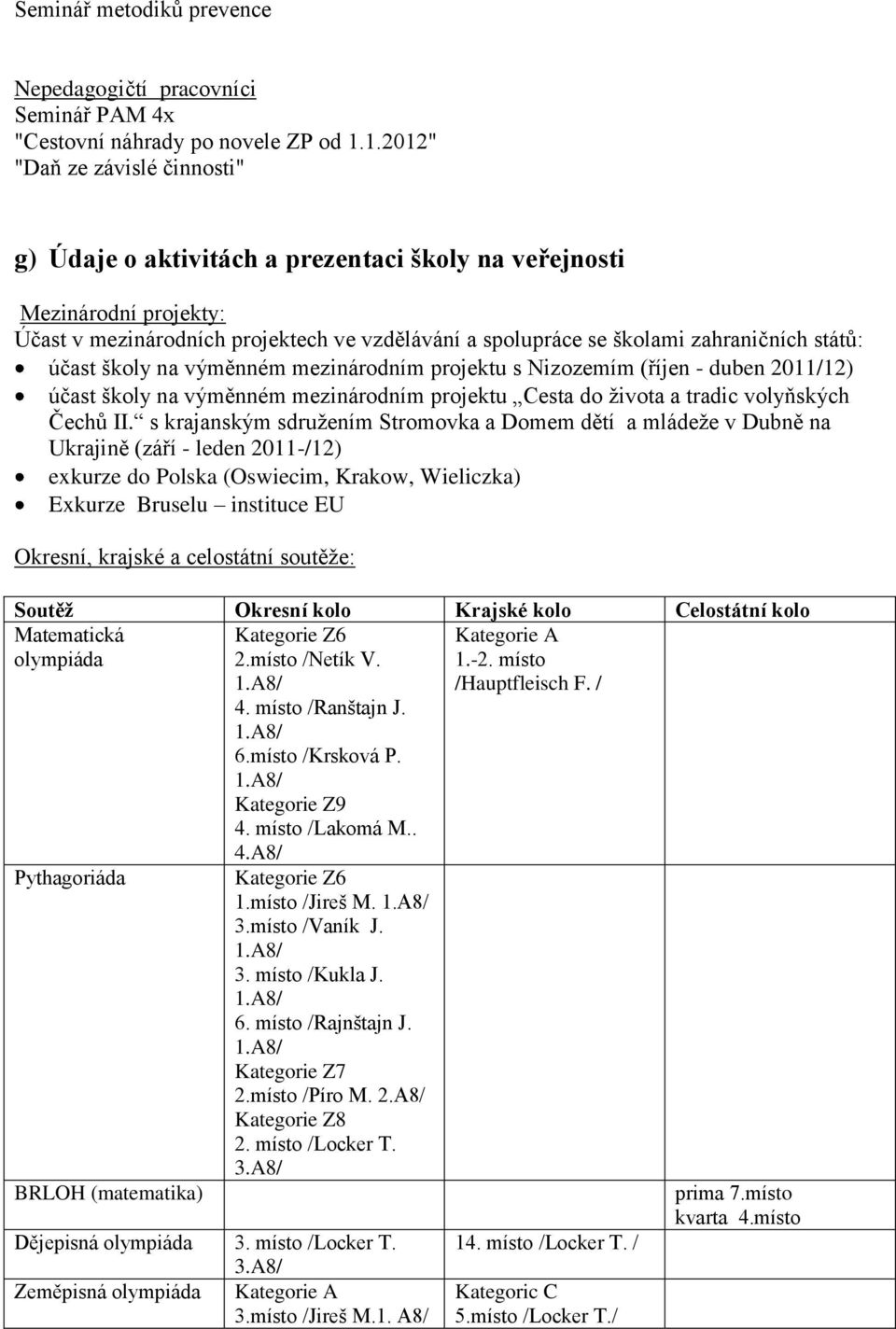 států: účast školy na výměnném mezinárodním projektu s Nizozemím (říjen - duben 2011/12) účast školy na výměnném mezinárodním projektu Cesta do ţivota a tradic volyňských Čechů II.