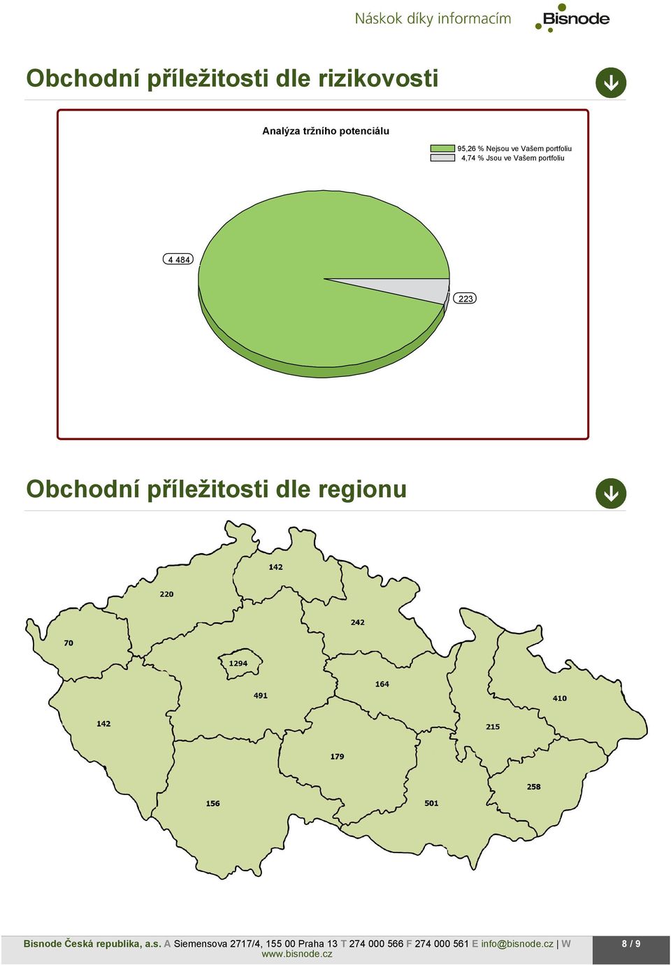 Vašem portfoliu 4,74 % Jsou ve Vašem