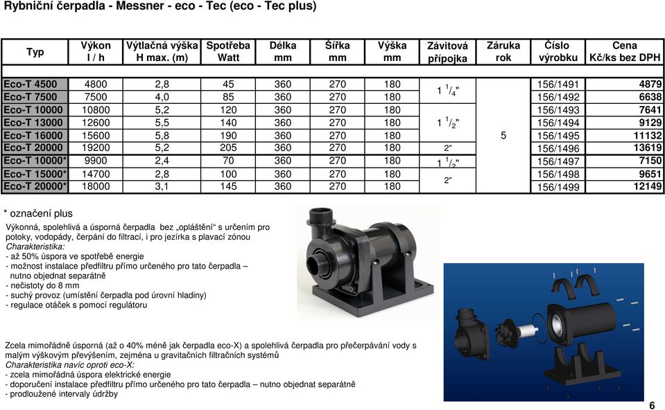 10000* 9900 2,4 70 360 270 180 1 1 / 2 " 156/1497 7150 Eco-T 15000* 14700 2,8 100 360 270 180 156/1498 9651 2" Eco-T 20000* 18000 3,1 145 360 270 180 156/1499 12149 * označení plus Výkonná,