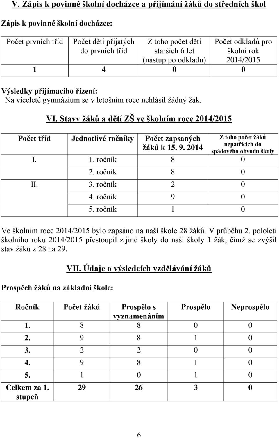 Stavy žáků a dětí ZŠ ve školním roce 2014/2015 Počet tříd Jednotlivé ročníky Počet zapsaných žáků k 15. 9. 2014 Z toho počet žáků nepatřících do spádového obvodu školy I. 1. ročník 8 0 2.