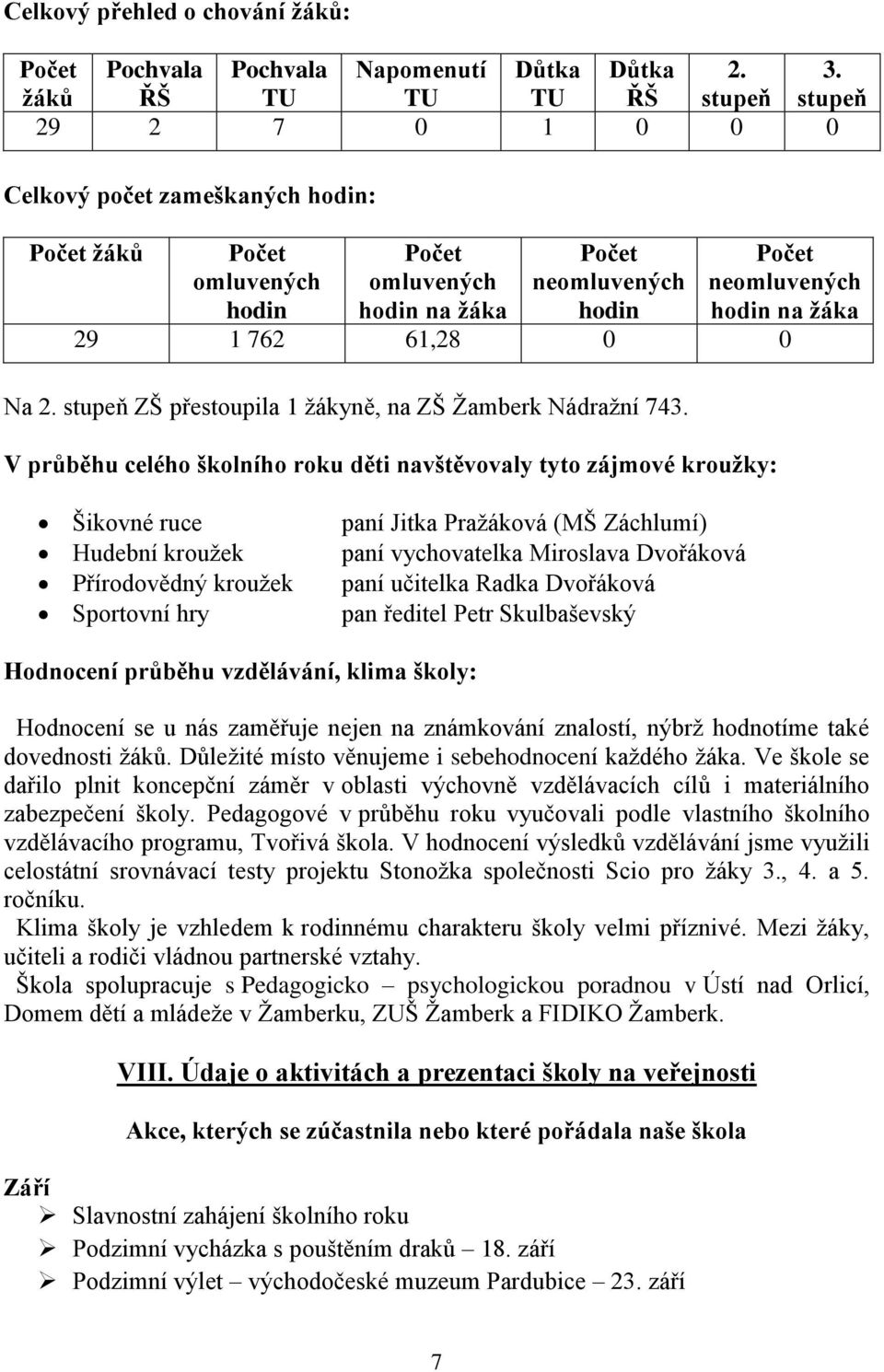 na žáka 29 1 762 61,28 0 0 Na 2. stupeň ZŠ přestoupila 1 žákyně, na ZŠ Žamberk Nádražní 743.