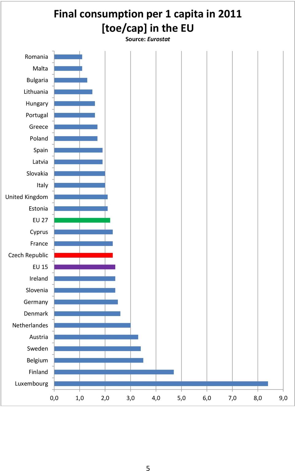 Kingdom Estonia EU 27 Cyprus France Czech Republic EU 15 Ireland Slovenia Germany Denmark