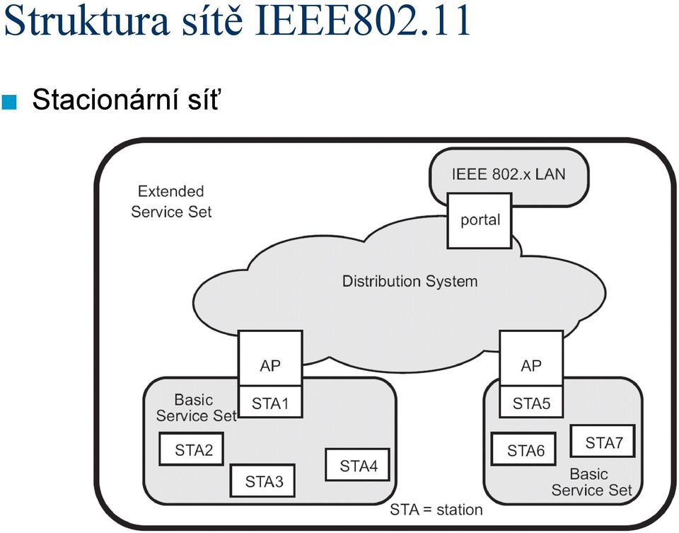 IEEE802.