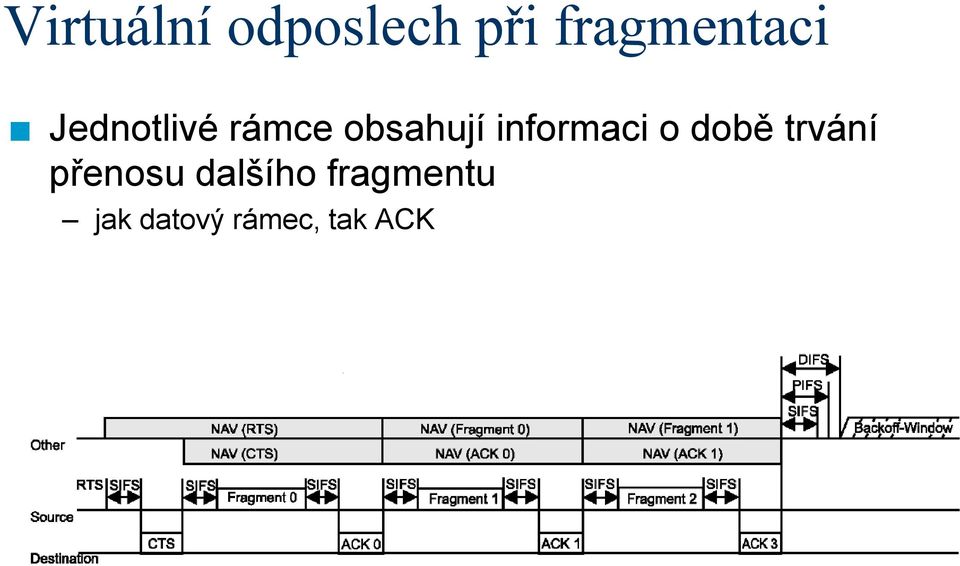 obsahují iformaci o době trváí