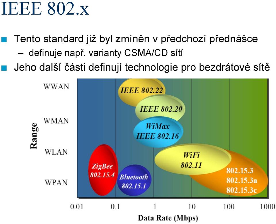 předchozí předášce defiuje apř.