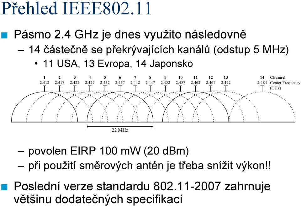 (odstup 5 MHz) 11 USA, 13 Evropa, 14 Japosko povole EIRP 100 mw (20