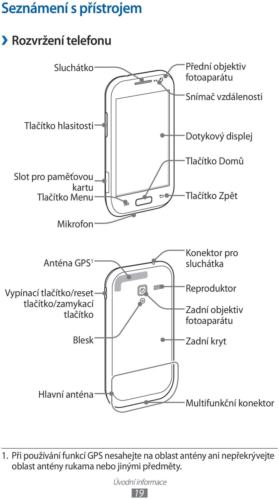 tlačítko/zamykací tlačítko Blesk Konektor pro sluchátka Reproduktor Zadní objektiv fotoaparátu Zadní kryt Hlavní anténa