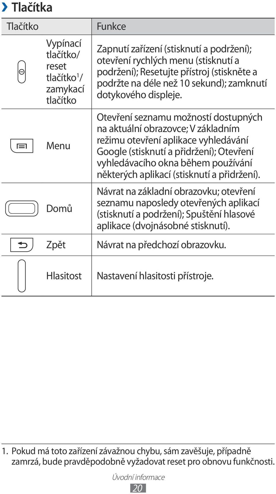 Otevření seznamu možností dostupných na aktuální obrazovce; V základním režimu otevření aplikace vyhledávání Google (stisknutí a přidržení); Otevření vyhledávacího okna během používání některých