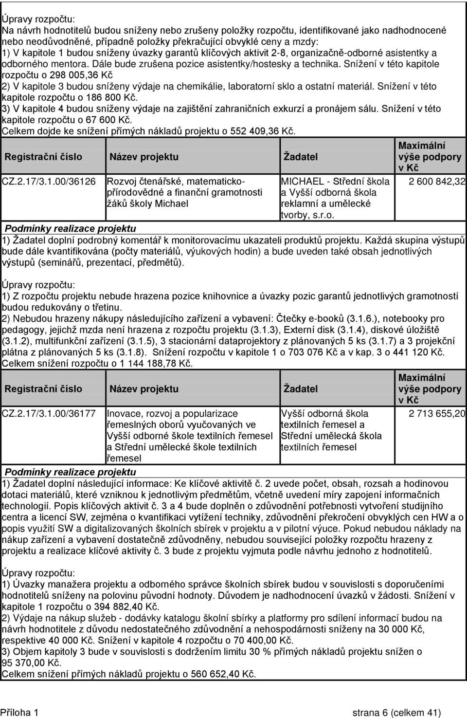 Snížení v této kapitole rozpočtu o 298 005,36 Kč 2) V kapitole 3 budou sníženy výdaje na chemikálie, laboratorní sklo a ostatní materiál. Snížení v této kapitole rozpočtu o 186 800 Kč.