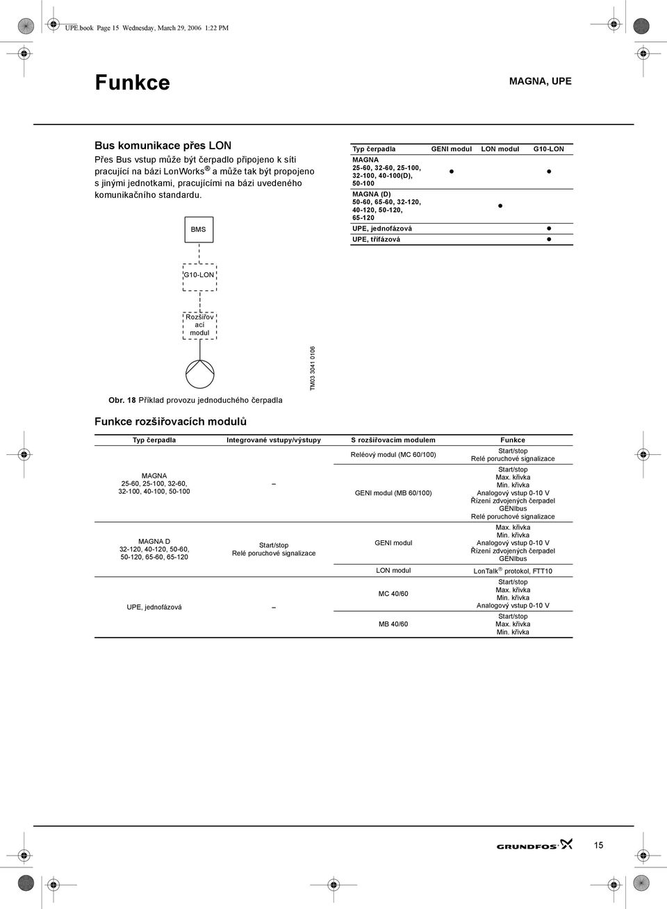 BMS GENI modul LON modul G1-LON MAGNA 5-, 3-, 5-1, 3-1, -1(D), 5-1 MAGNA (D) 5-, 5-, 3-1, -1, 5-1, 5-1 UPE, jednofázová UPE, třífázová G1-LON Rozšiřov ací modul TM3 31 1 Obr.