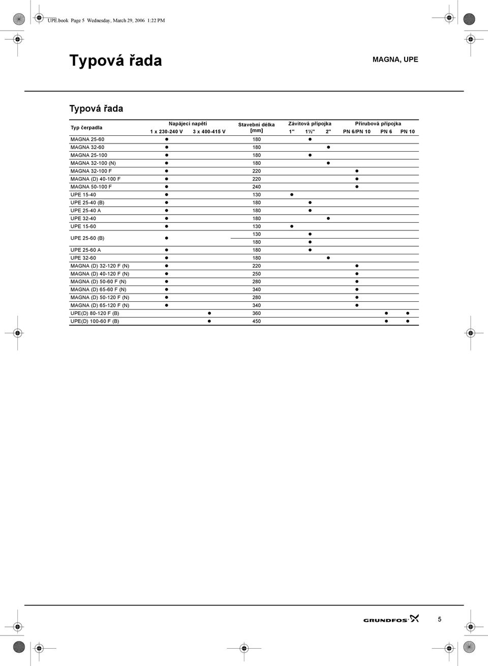 MAGNA (D) -1 F MAGNA 5-1 F UPE 15-13 UPE 5- (B) 1 UPE 5- A 1 UPE 3-1 UPE 15-13 UPE 5- (B) 13 1 UPE 5- A 1 UPE 3-1 MAGNA (D) 3-1 F