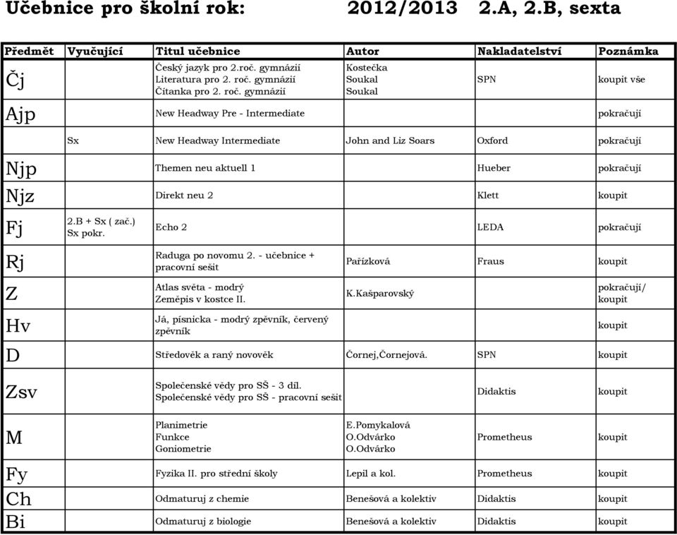 B + Sx ( zač.) Sx pokr. Echo 2 LEDA Raduga po novomu 2. - učebnice + pracovní sešit Pařízková Fraus Atlas světa - modrý eměpis v kostce II. K.