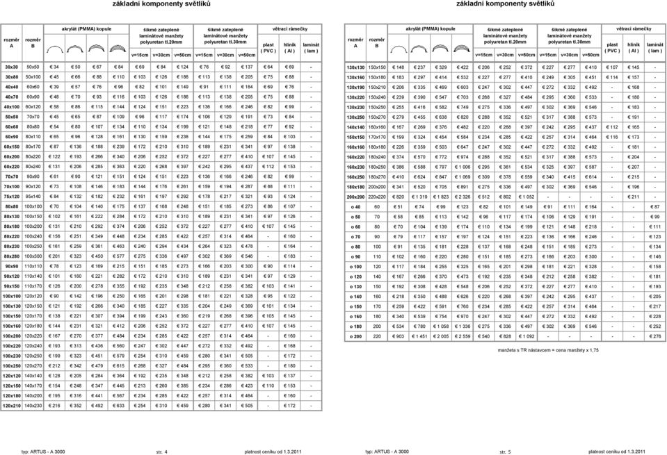 30mm v=15cm v=30cm v=50cm v=15cm v=30cm v=50cm plast ( PVC ) větrací rámečky hliník ( l ) laminát ( lam ) 30x30 50x50 34 50 67 84 69 84 124 76 92 137 64 69-30x80 50x100 45 66 88 110 103 126 186 113