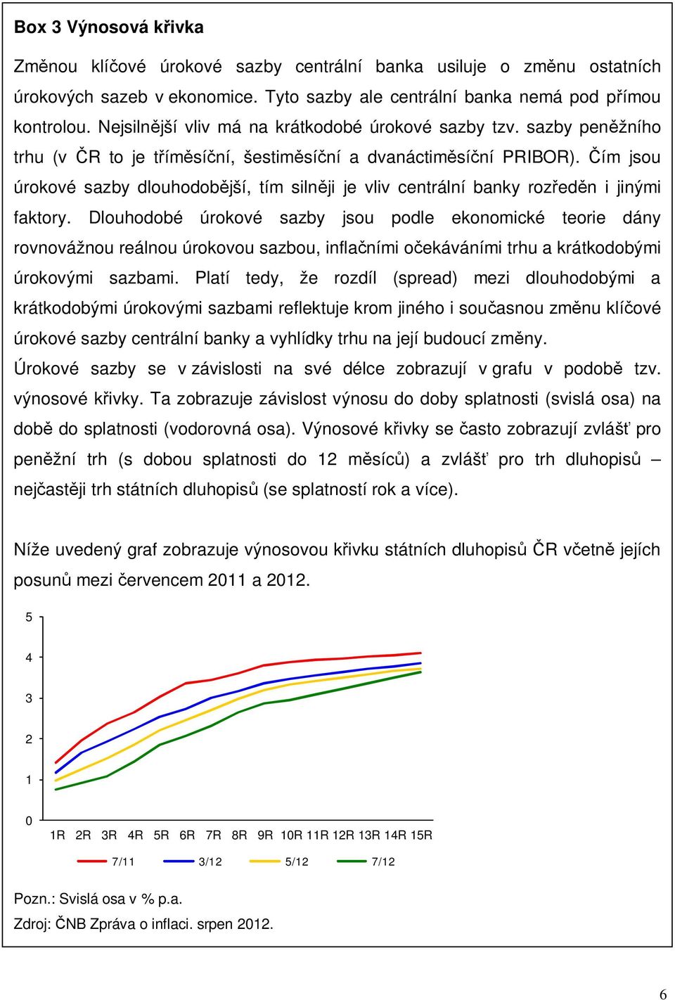 Čím jsou úrokové sazby dlouhodobější, tím silněji je vliv centrální banky rozředěn i jinými faktory.