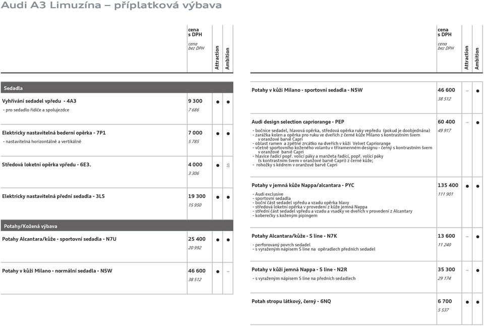 4 000 S 3 306 - bočnice sedadel, hlavová opěrka, středová opěrka ruky vepředu (pokud je doobjednána) - zarážka kolen a opěrka pro ruku ve dveřích z černé kůže Milano s kontrastním švem v oranžové