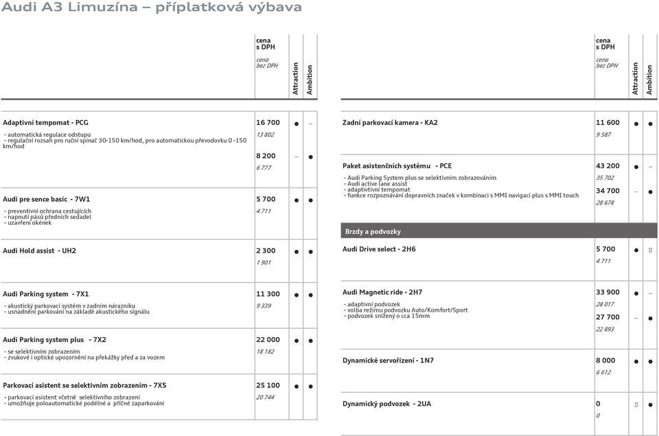 PCE 43 200 - Audi Parking System plus se selektivním zobrazováním - Audi active lane assist - adaptivtivní tempomat - funkce rozpoznávání dopravních značek v kombinaci s MMI navigací plus s MMI touch