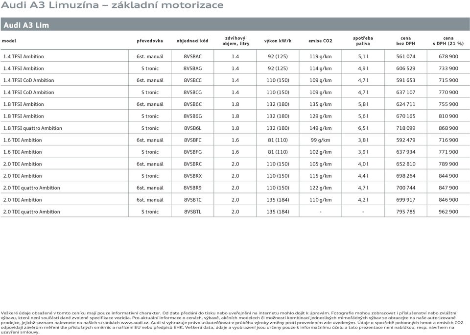 4 TFSI CoD S tronic 8VSBCG 1.4 110 (150) 109 g/km 4,7 l 637 107 770 900 1.8 TFSI 6st. manuál 8VSB6C 1.8 132 (180) 135 g/km 5,8 l 624 711 755 900 1.8 TFSI S tronic 8VSB6G 1.