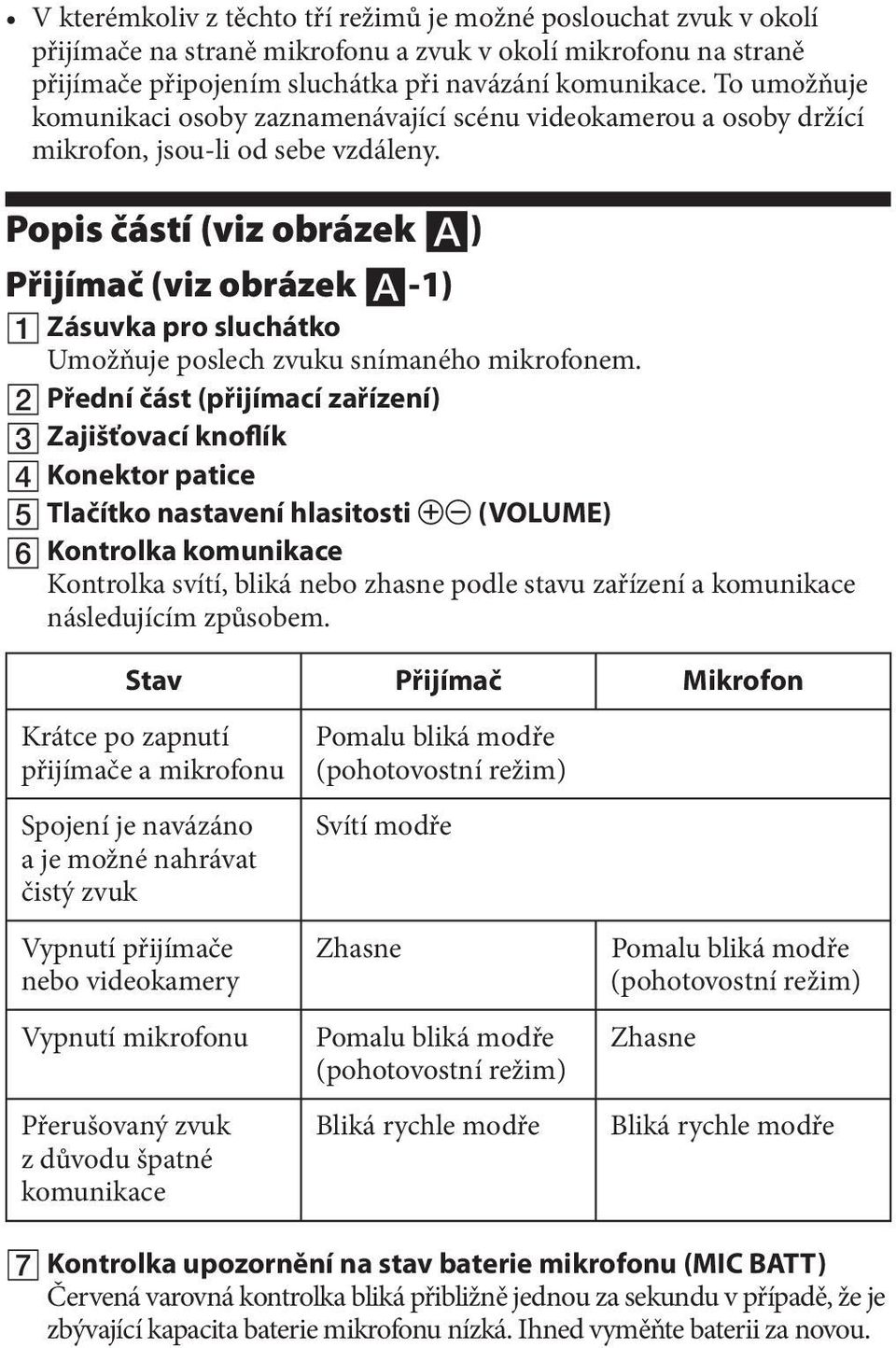 Popis částí (viz obrázek ) Přijímač (viz obrázek -1) Zásuvka pro sluchátko Umožňuje poslech zvuku snímaného mikrofonem.