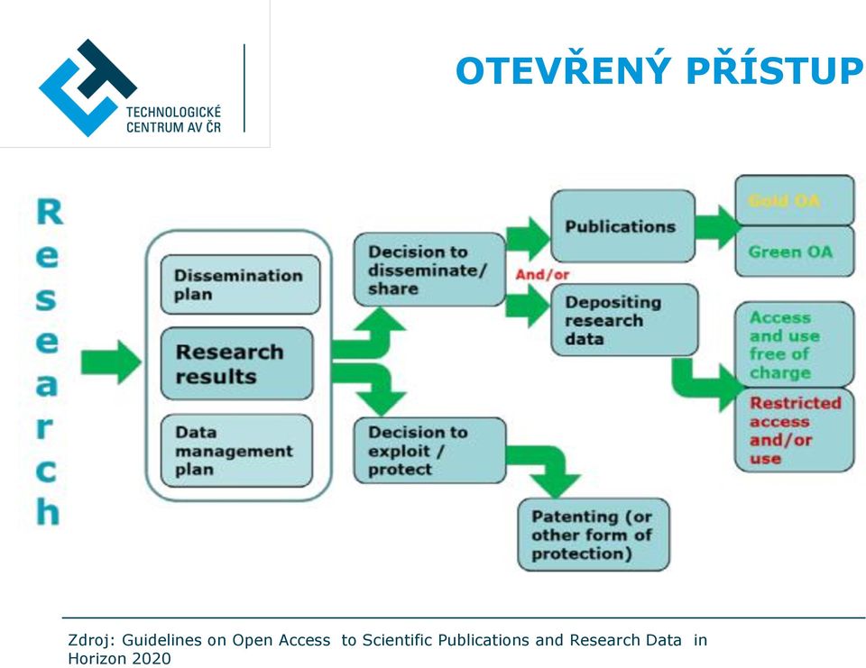 Scientific Publications