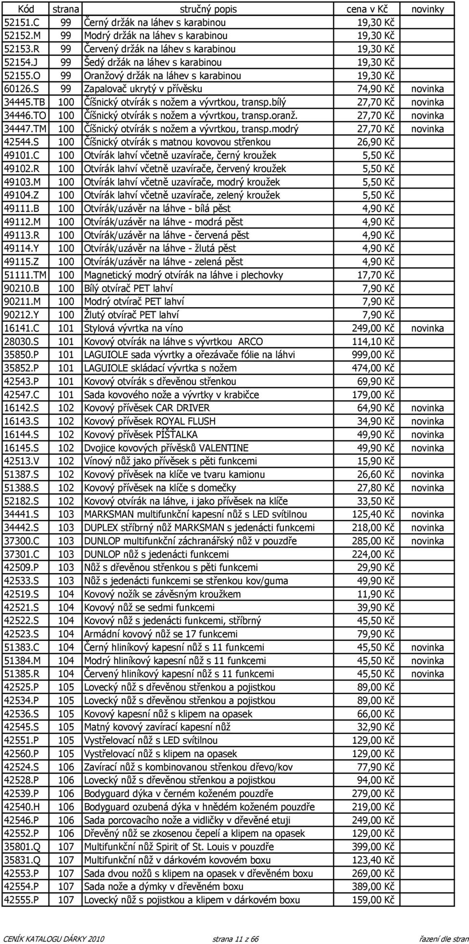 TB 100 Číšnický otvírák s nožem a vývrtkou, transp.bílý 27,70 Kč novinka 34446.TO 100 Číšnický otvírák s nožem a vývrtkou, transp.oranž. 27,70 Kč novinka 34447.